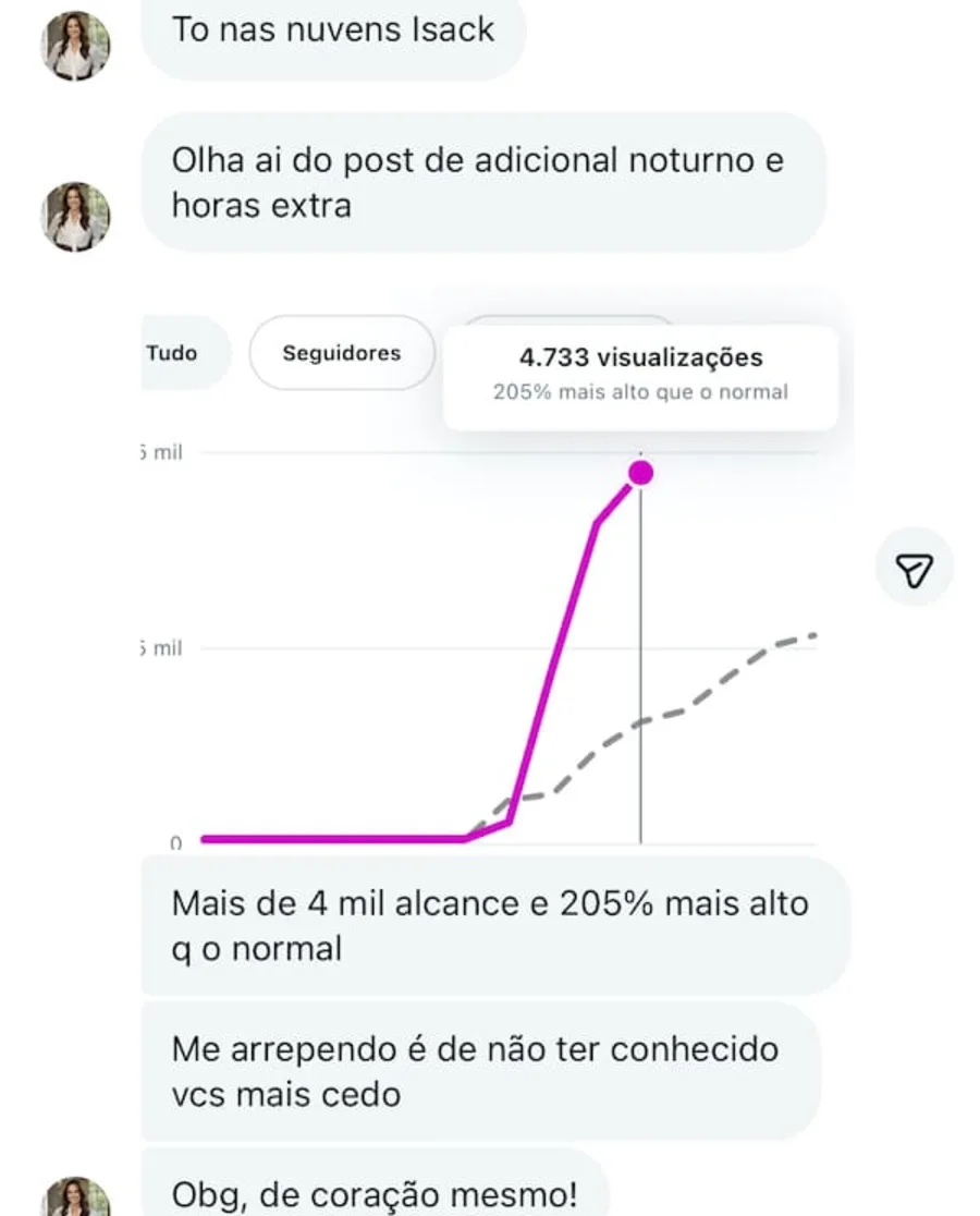 Resultado de conteúdo sobre adicional noturno e horas extras