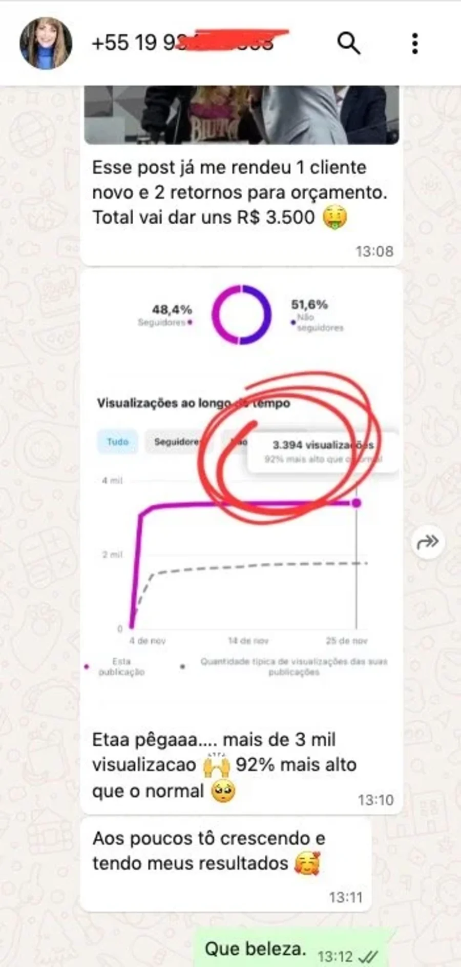 Resultado de visualizações e novos contatos